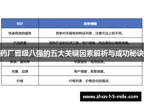 药厂晋级八强的五大关键因素解析与成功秘诀