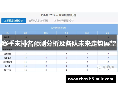赛季末排名预测分析及各队未来走势展望 赛季末排名预测分析及各队未来走势展望