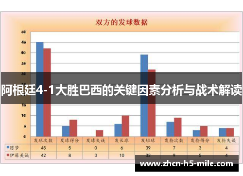 阿根廷4-1大胜巴西的关键因素分析与战术解读