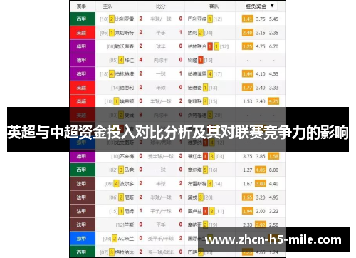 英超与中超资金投入对比分析及其对联赛竞争力的影响