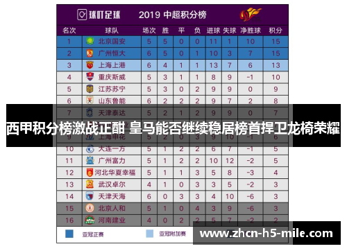 西甲积分榜激战正酣 皇马能否继续稳居榜首捍卫龙椅荣耀