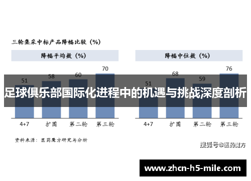 足球俱乐部国际化进程中的机遇与挑战深度剖析 足球俱乐部国际化进程中的机遇与挑战深度剖析