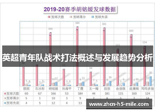 英超青年队战术打法概述与发展趋势分析 英超青年队战术打法概述与发展趋势分析