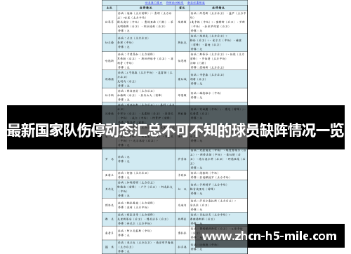 最新国家队伤停动态汇总不可不知的球员缺阵情况一览