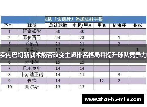 费内巴切新战术能否改变土超排名格局并提升球队竞争力