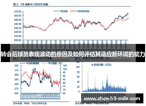 转会后球员表现波动的原因及如何评估其适应新环境的能力
