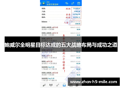 鲍威尔全明星目标达成的五大战略布局与成功之道 鲍威尔全明星目标达成的五大战略布局与成功之道